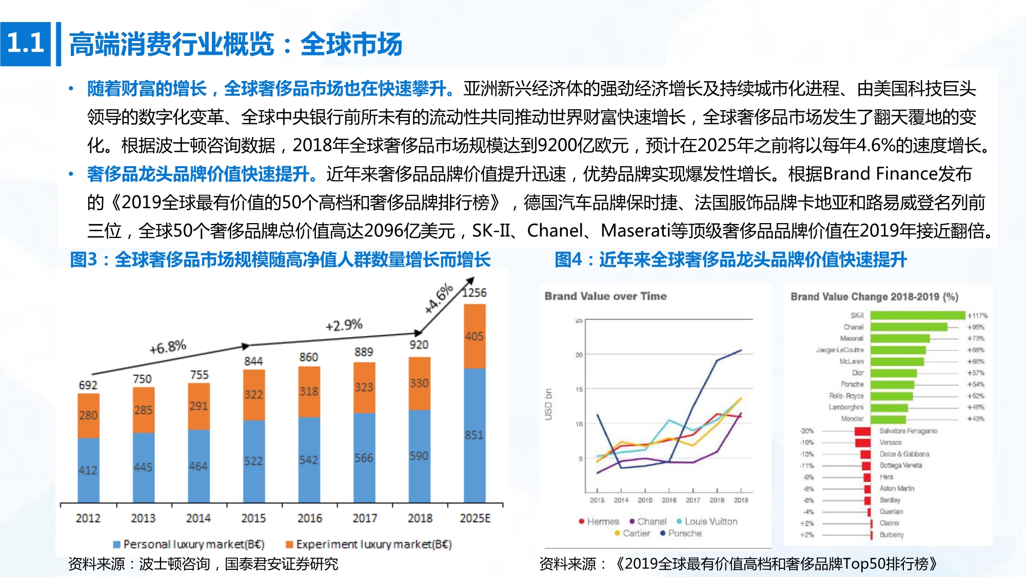 2020年高端消费行业研究：开启下一个黄金十年