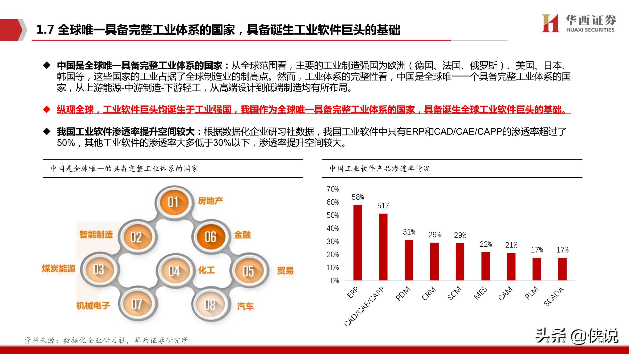 工业软件，中国制造崛起的关键（华西证券）