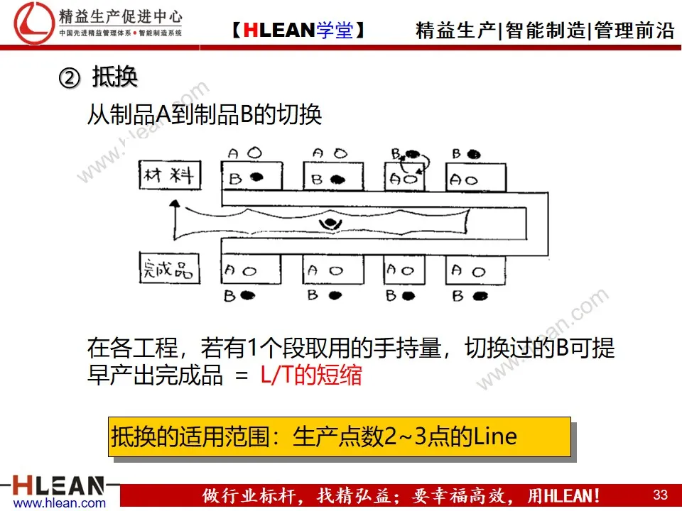 「精益学堂」段取改善培训