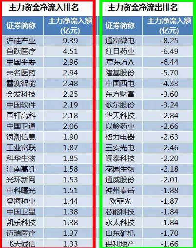 股市早8点丨证券市场又出幺蛾子了
