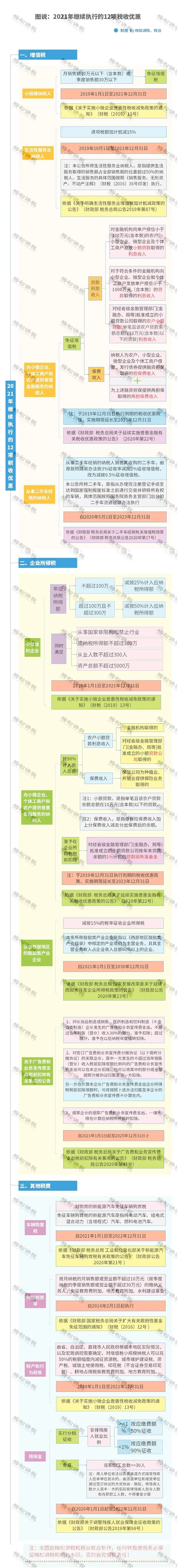 定了！社保减免延长至2022年！小微企业减免税继续执行