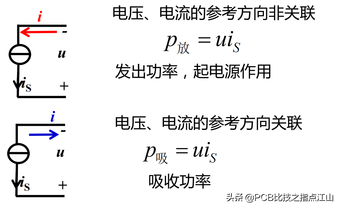 PCB设计电路基础讲义&独立电流源