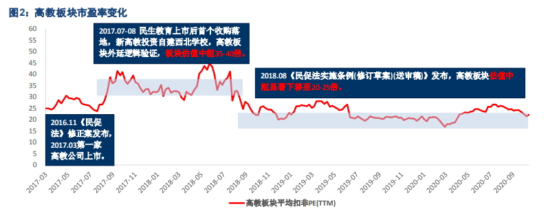 民办大学专题报告：四大维度剖析民办高校投资机会