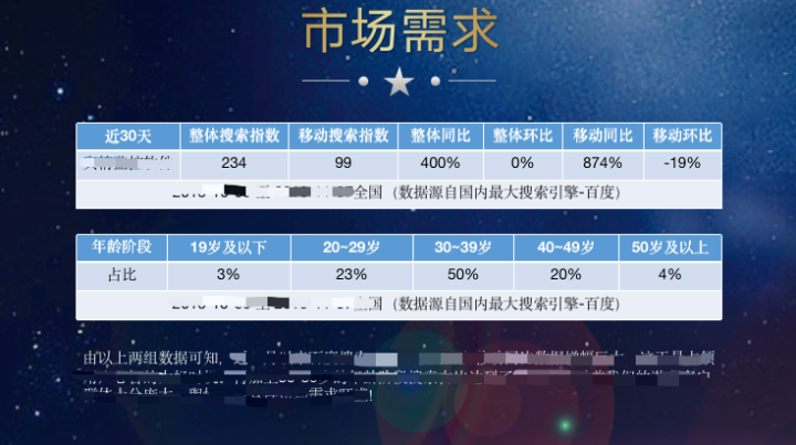網(wǎng)絡(luò)策劃方案怎么寫？分享一個品牌策劃方案撰寫方法