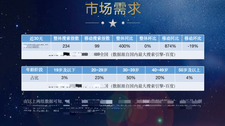 网络策划方案怎么写？分享一个品牌策划方案撰写方法