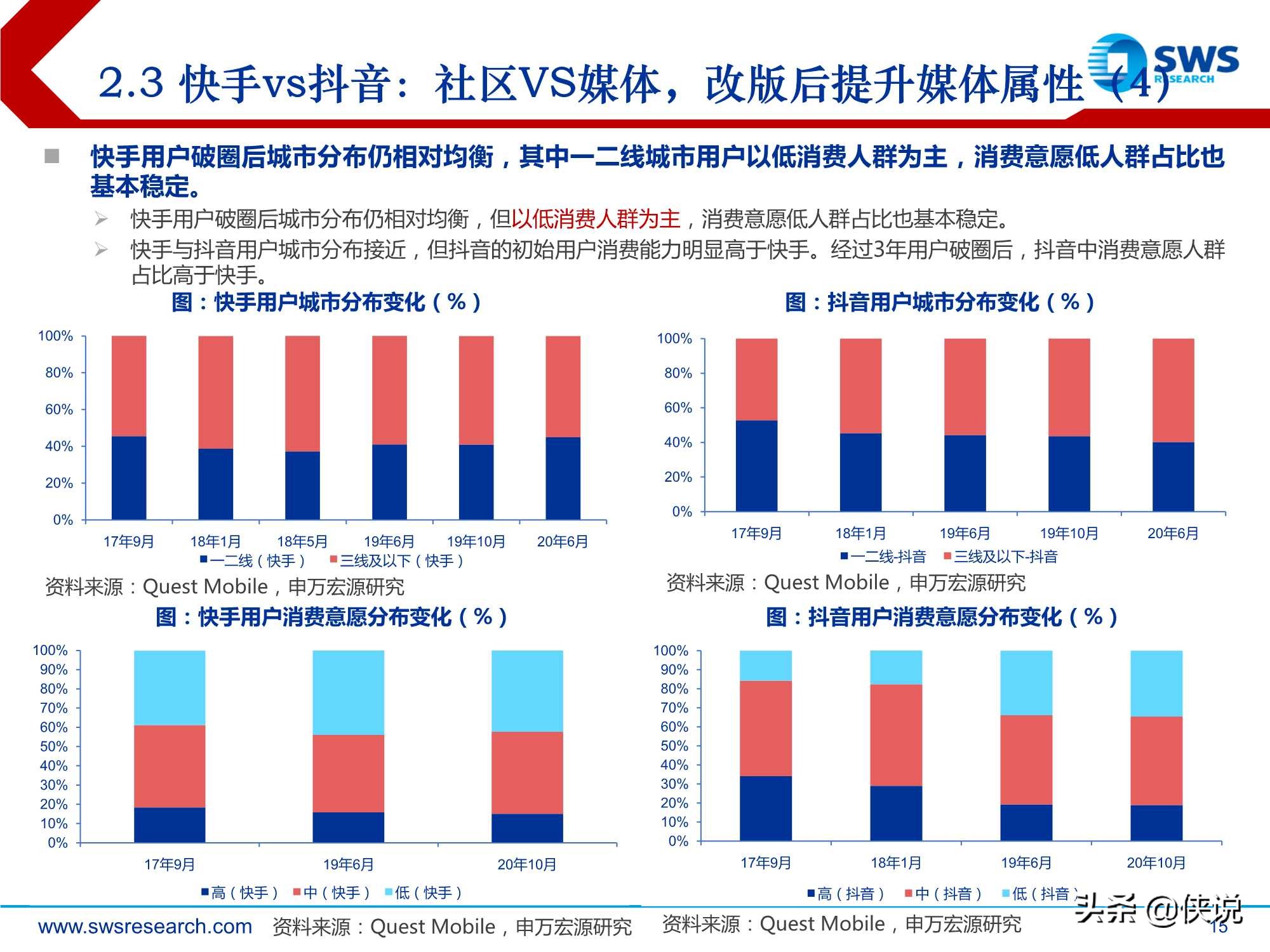 短视频行业深度：快手科技，私域筑垒，公域进军