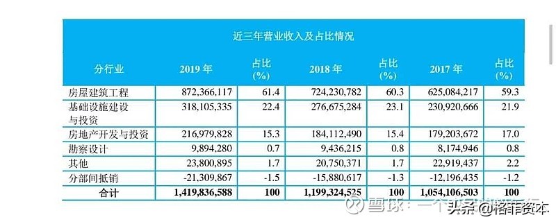 中国建筑为啥不涨？