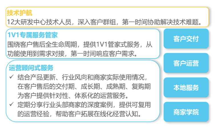 小鹅通老板为何亲自下场做直播？