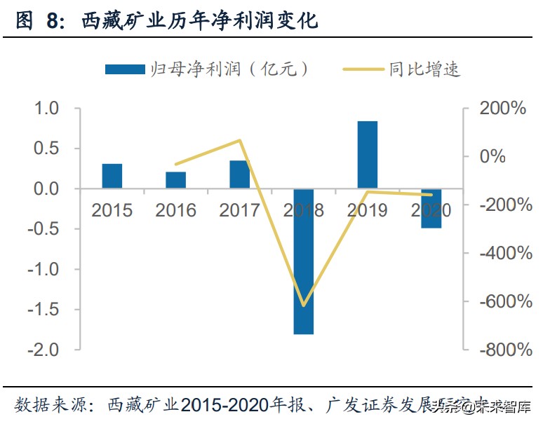 盐湖提锂专题报告：把握西藏盐湖提锂从0到1的历史性机遇