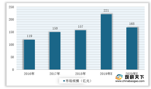 发改委：致力实现零填埋 垃圾焚烧处理能力提升 企业需注意