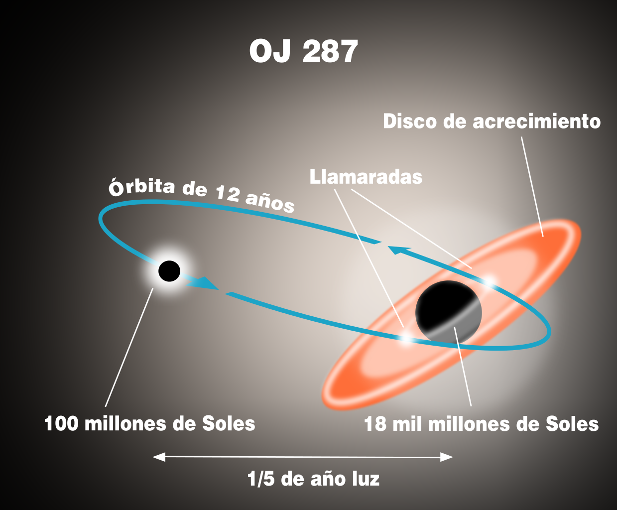 黑洞——宇宙中最神秘的天体之一，它的质量有上限吗？