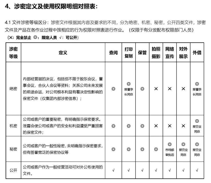 吕华集团是怎样对涉密要求进行管理的？