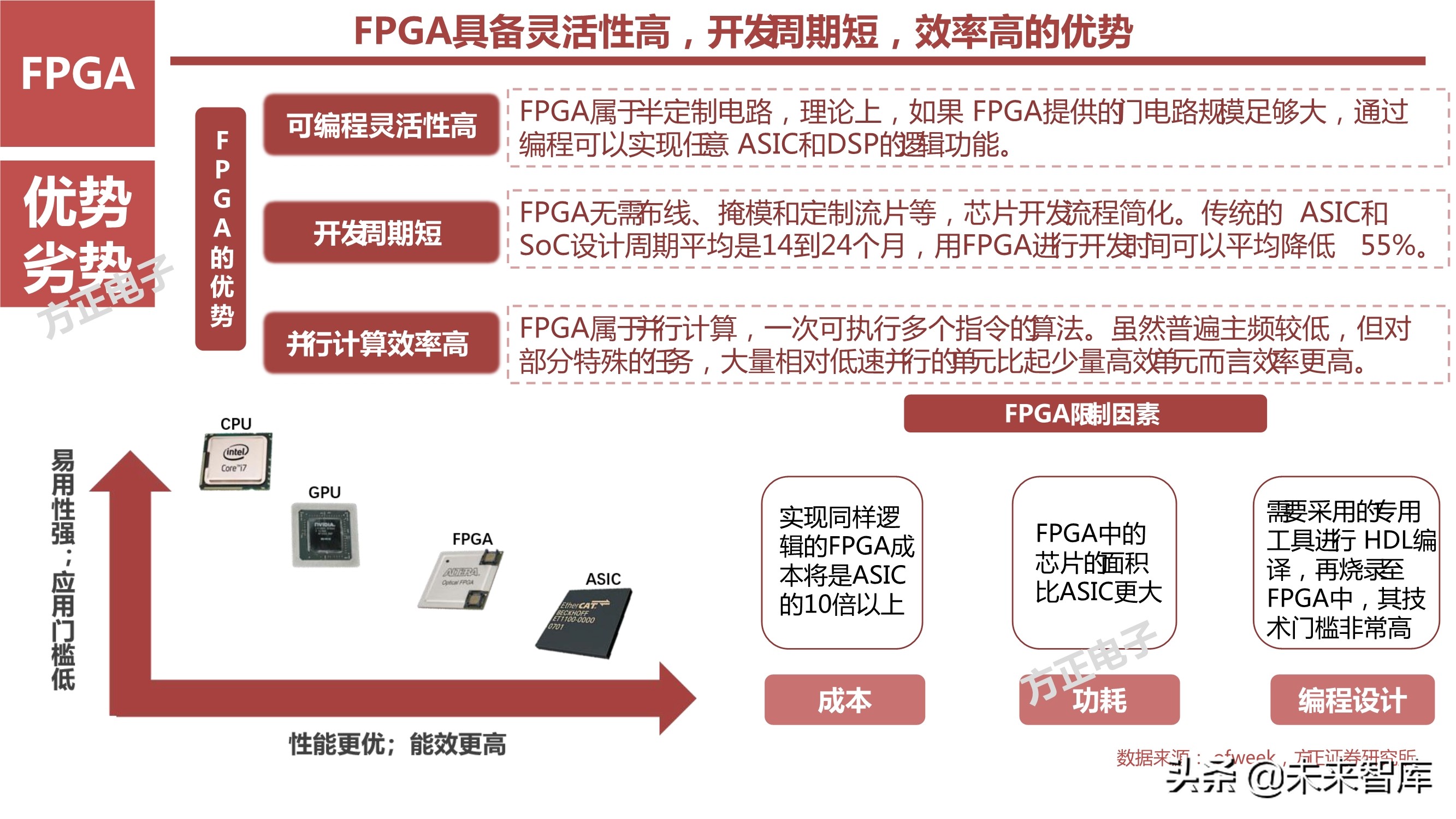 AI芯片产业研究之国产FPGA专题报告