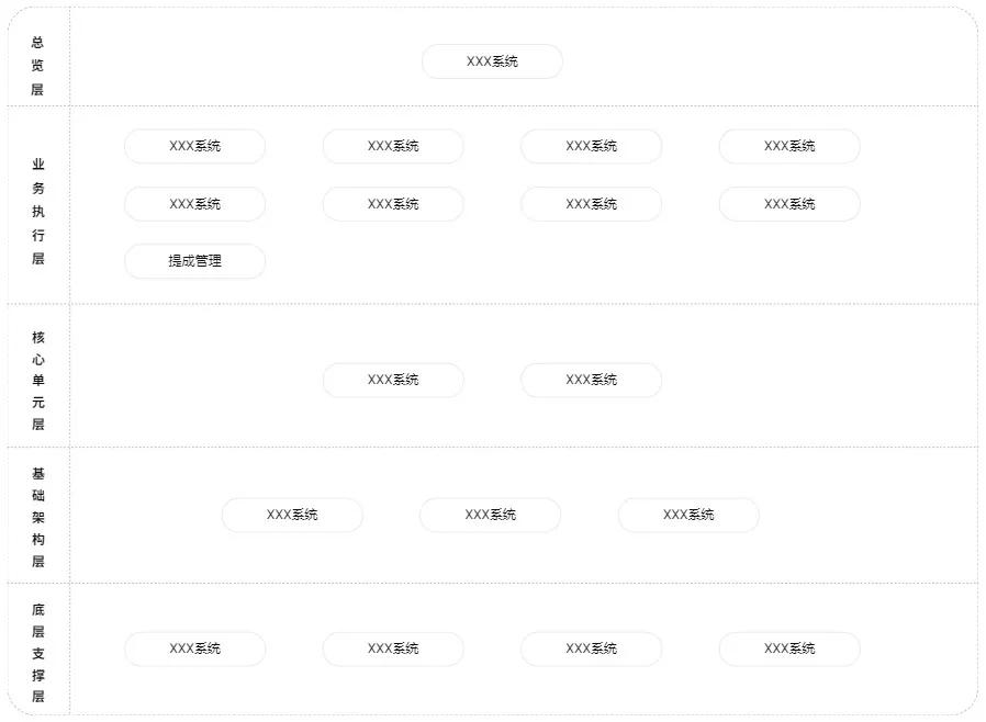 如何基于业务架构，进行竞品分析？
