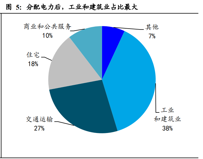 新能源发电行业研究：新能源助力碳中和，风光平价势如破竹