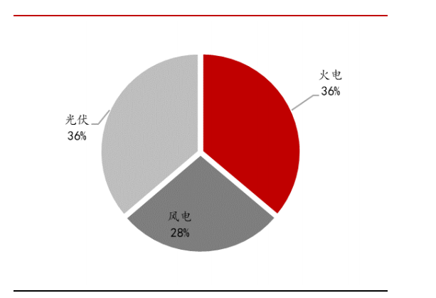 吉电股份专题报告：优质新能源运营平台，前瞻性布局助力腾飞
