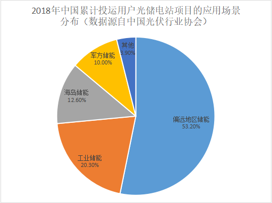 储能爆发——碳中和进程的必经之路