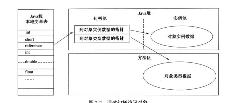 深入了解JVM虚拟机总结