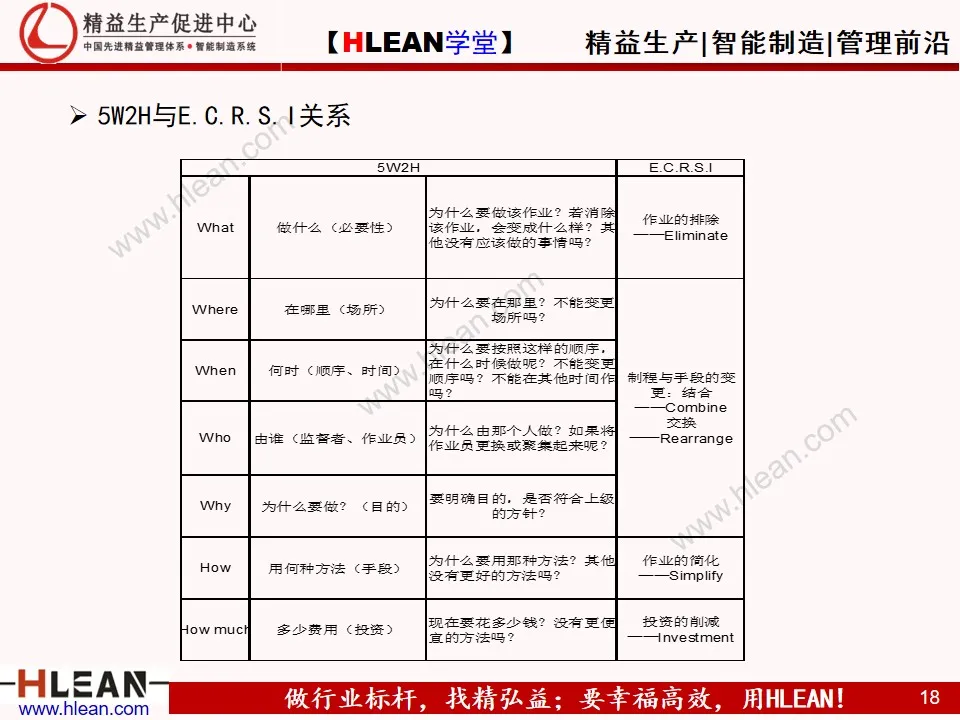 「精益学堂」合理化改善基础知识