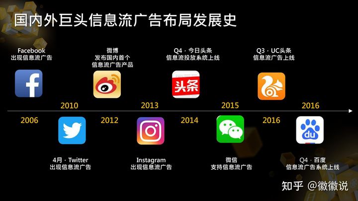 主流信息流广告渠道平台分析，全媒体互联网广告如何代理？