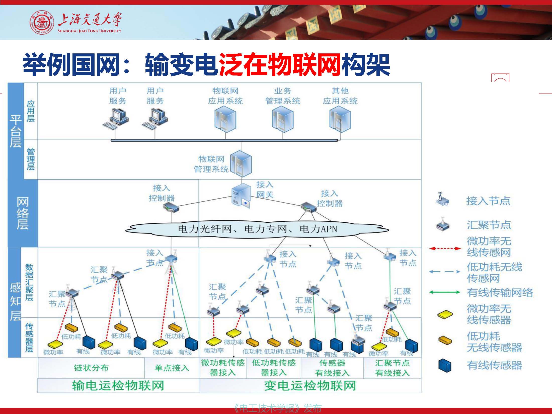 上海交通大學(xué)江秀臣教授：物聯(lián)網(wǎng)人工智能與電力設(shè)備智能化