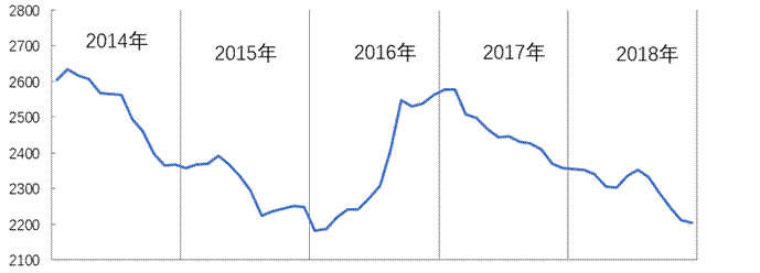 中药材市场：药食同源品种需求增大，饲用中药原料品种快速增长