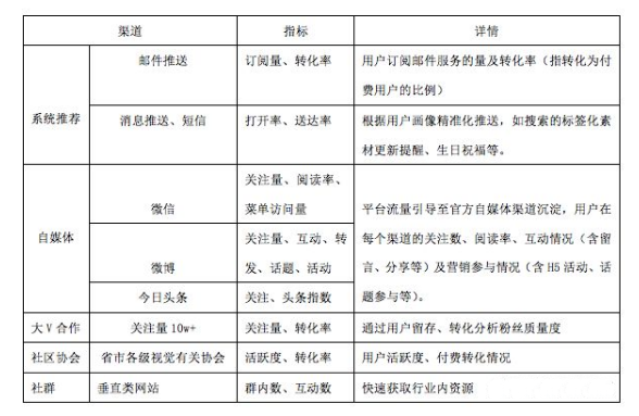 公司运营模式怎么写，公司运营模式方案撰写方法？