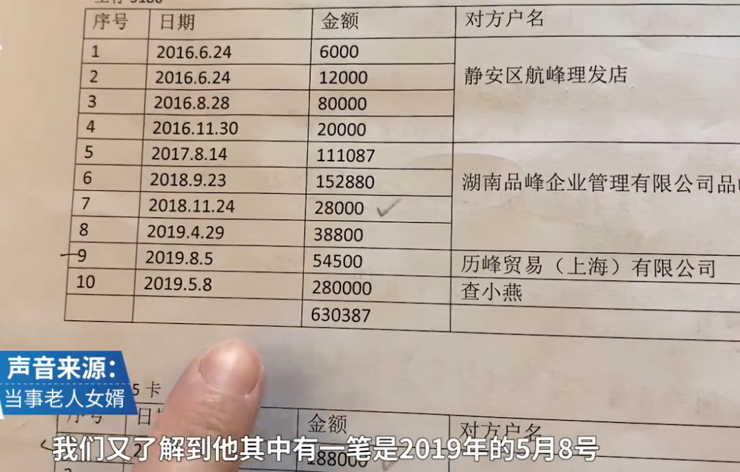 235万！上海七旬爷叔在理发店3年花掉巨款！涉事文峰店员已离职，联系不上