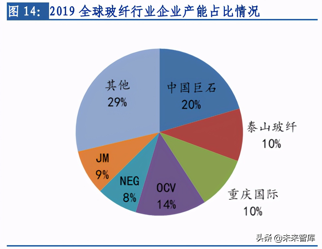 玻纤行业专题：长期需求向好，行业景气延续