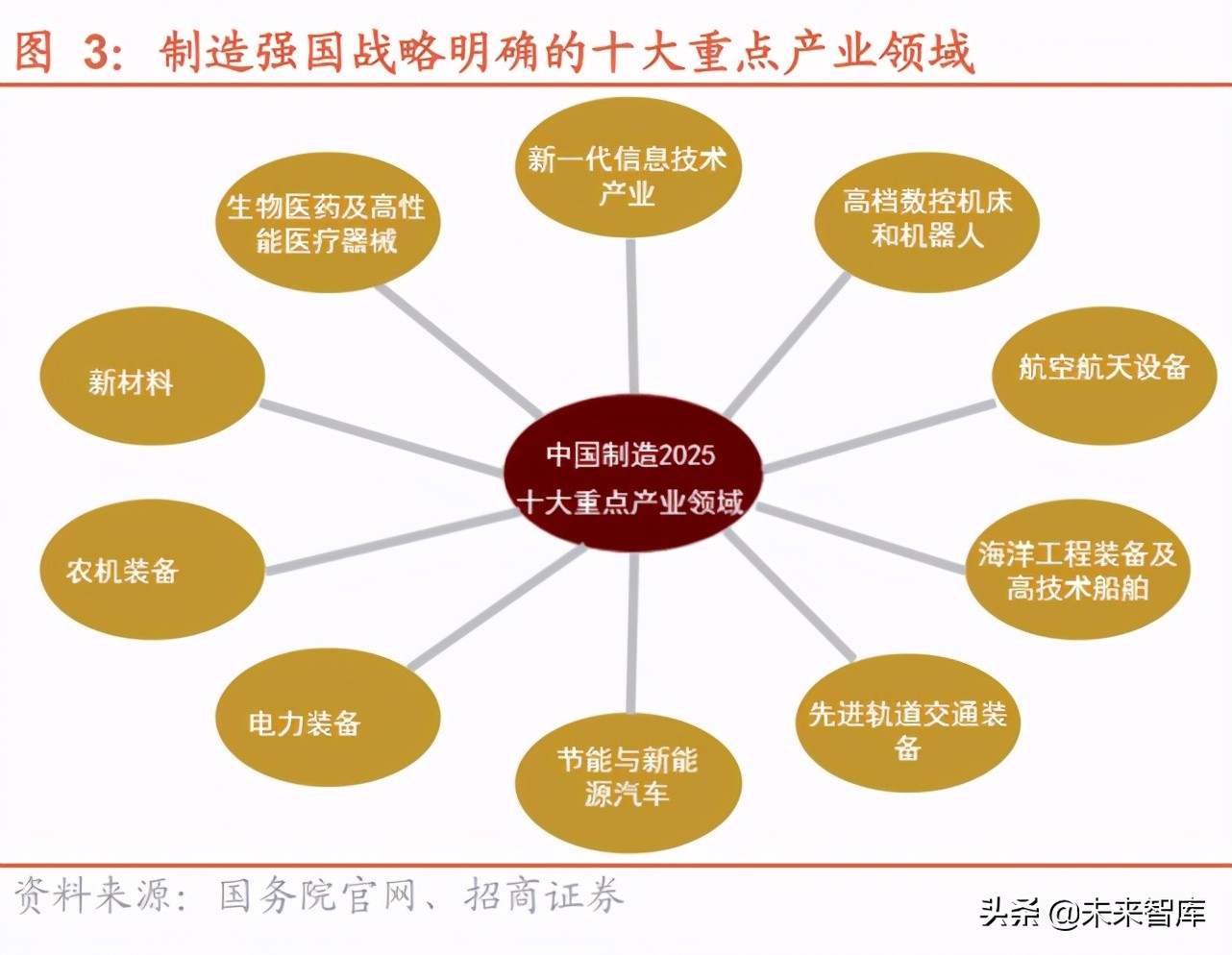 专精特新产业专题研究：“小巨人”是什么、怎么样、如何选？