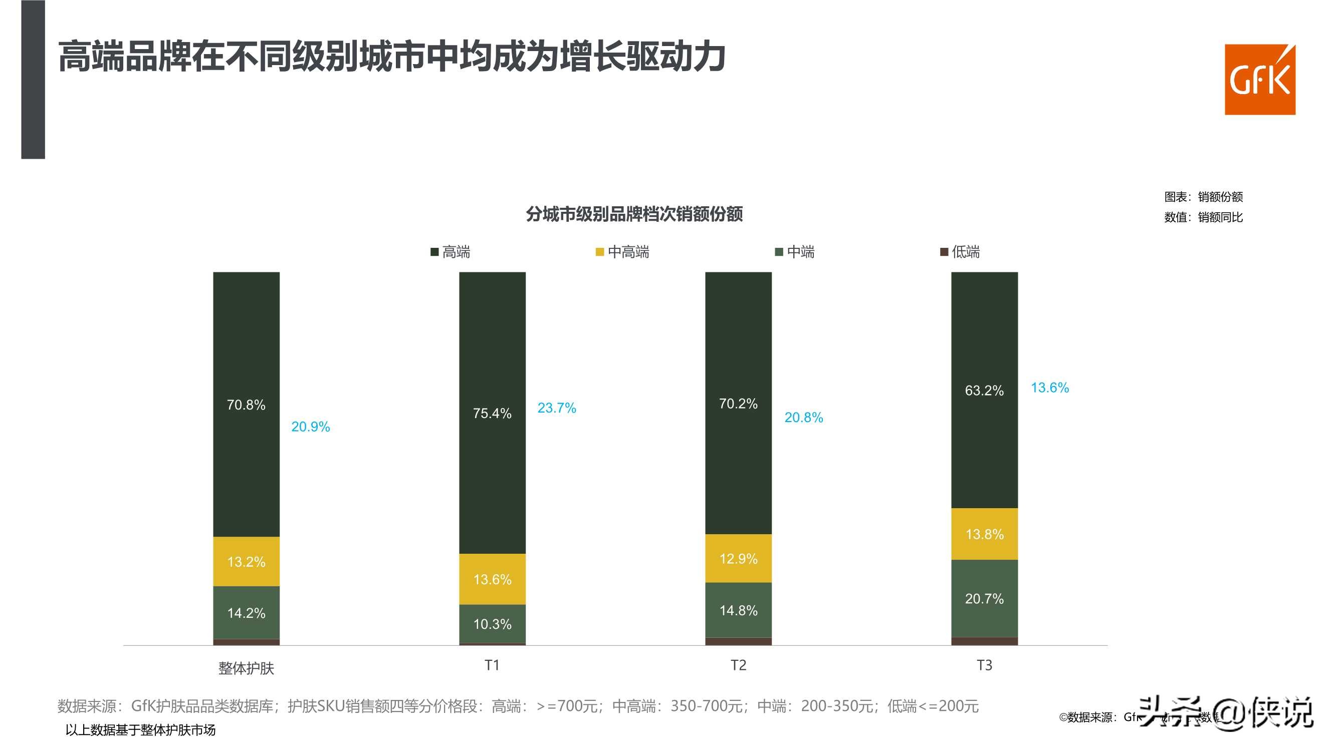 2021年化妆品行业百货渠道复盘及趋势报告（GFK）