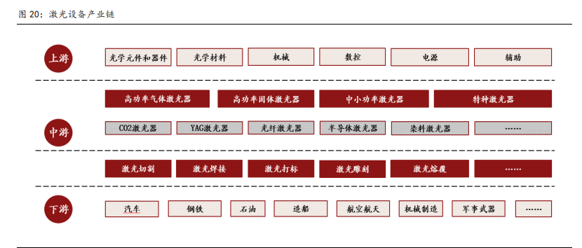 高端制造、军工行业深度研究及2021年度投资策略