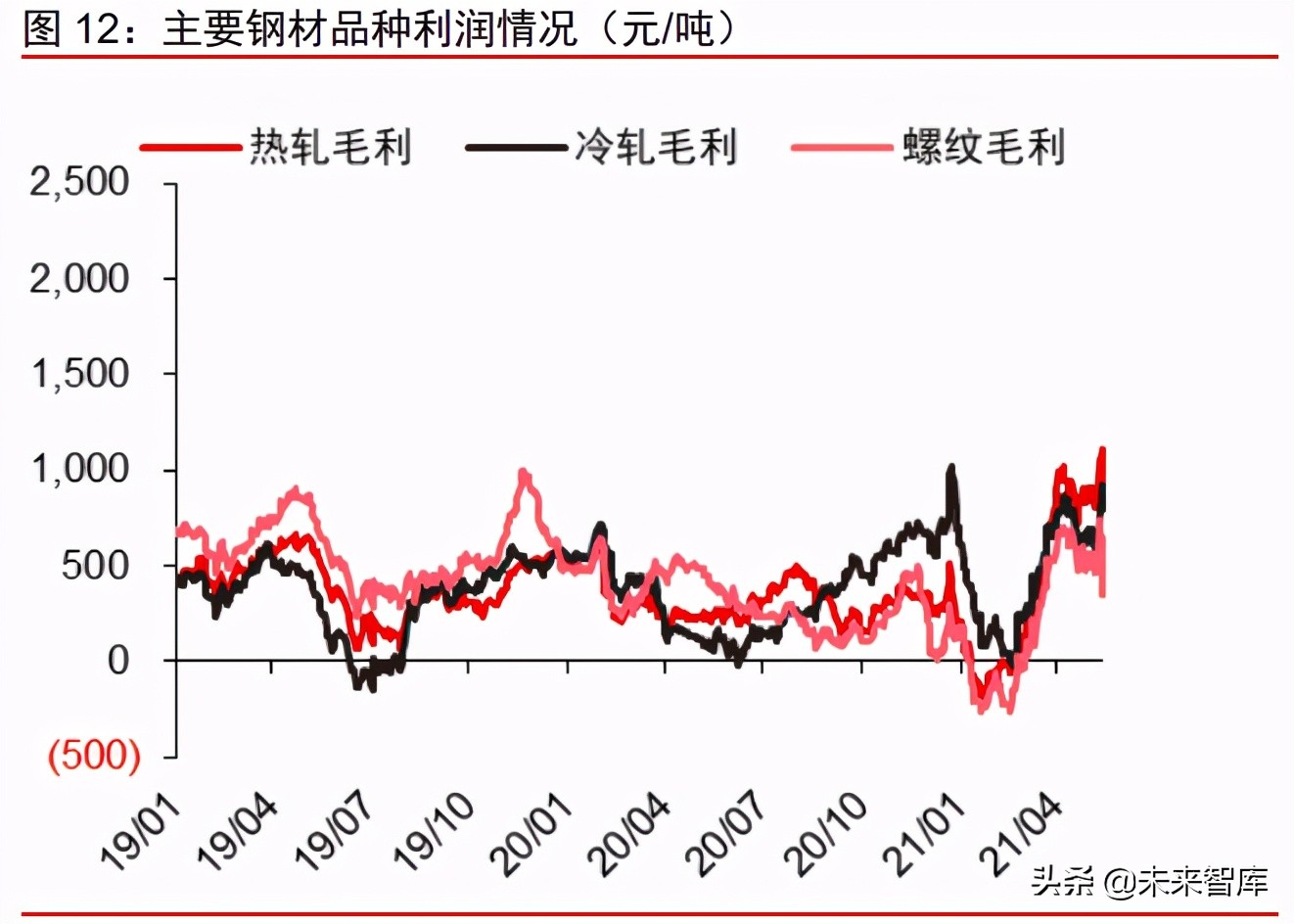 周期產業2021年下半年投資策略：周期景氣延續，成長未來可期