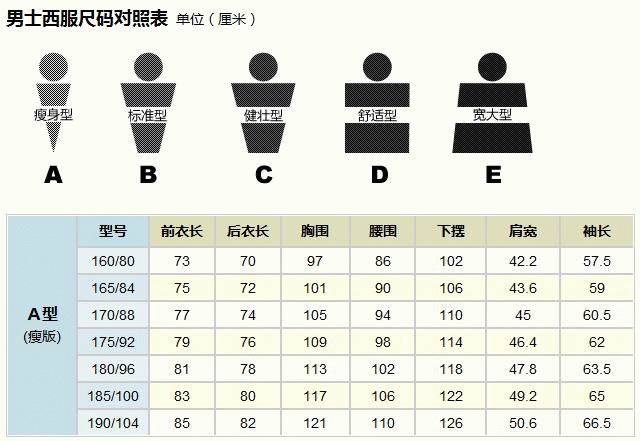 衣服的m是多大尺碼最值收藏的服裝尺寸對照表