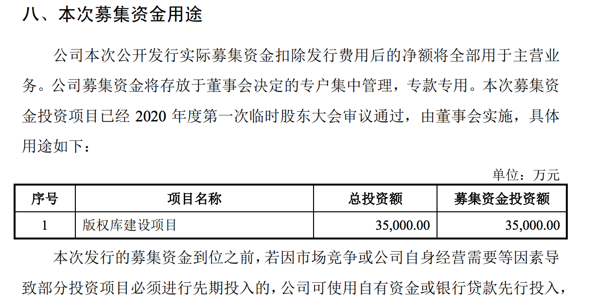 果麦文化将上市：募资金额缩水四成，韩寒等人持股，质地几何？