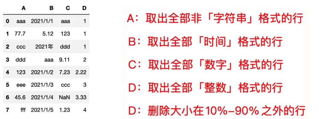 如何利用 <a href='/map/pandas/' style='color:#000;font-size:inherit;'>pandas</a> 根据<a href='/map/shujuleixing/' style='color:#000;font-size:inherit;'>数据类型</a>进行筛选？