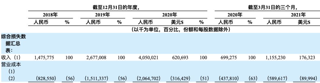 喜马拉雅3年亏20亿，余建军持续“烧钱”值不值？