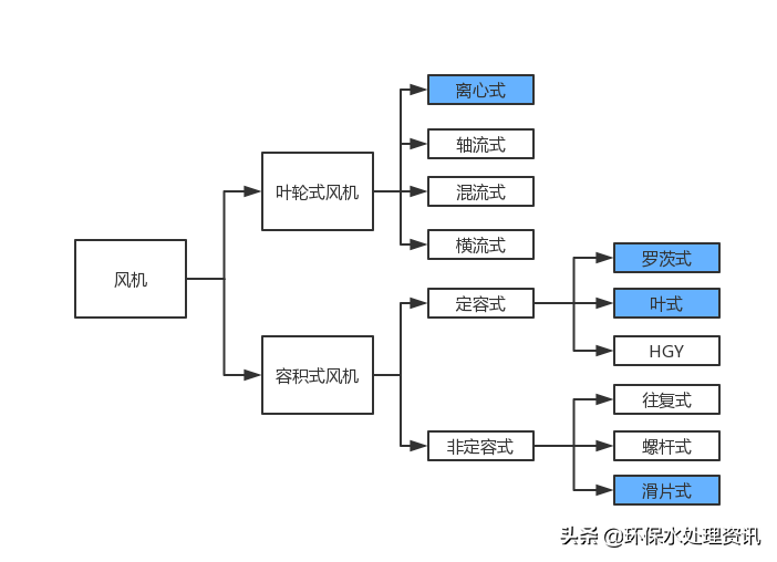 汉中污水处理设备