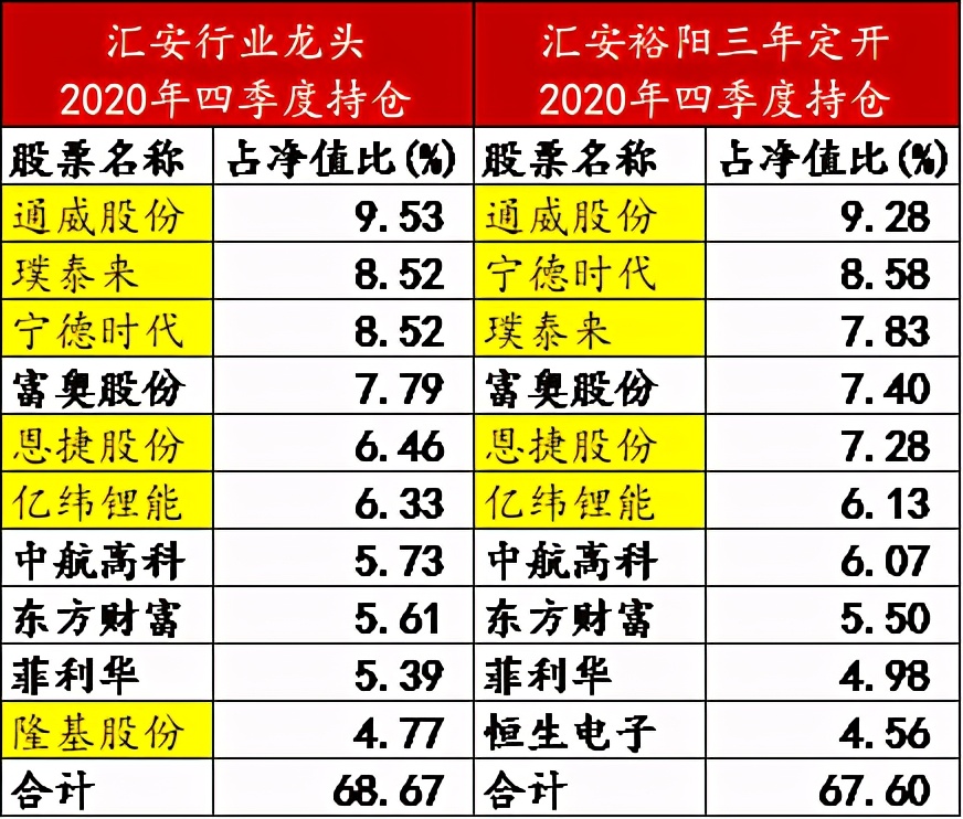 基金，新一波“杀生”开始了