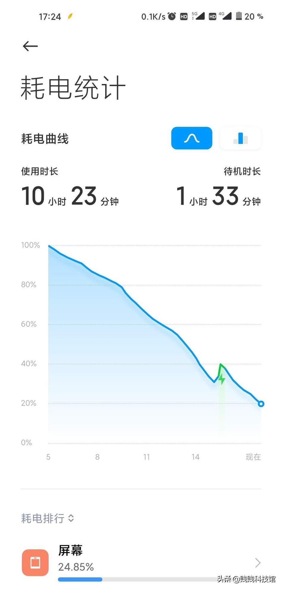 Redmi note9用一周了，简单说一下优缺点，提供下参考