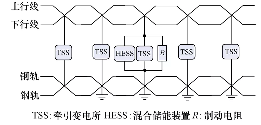 基于列車運行狀態(tài)的城軌地面混合儲能裝置分時段控制策略