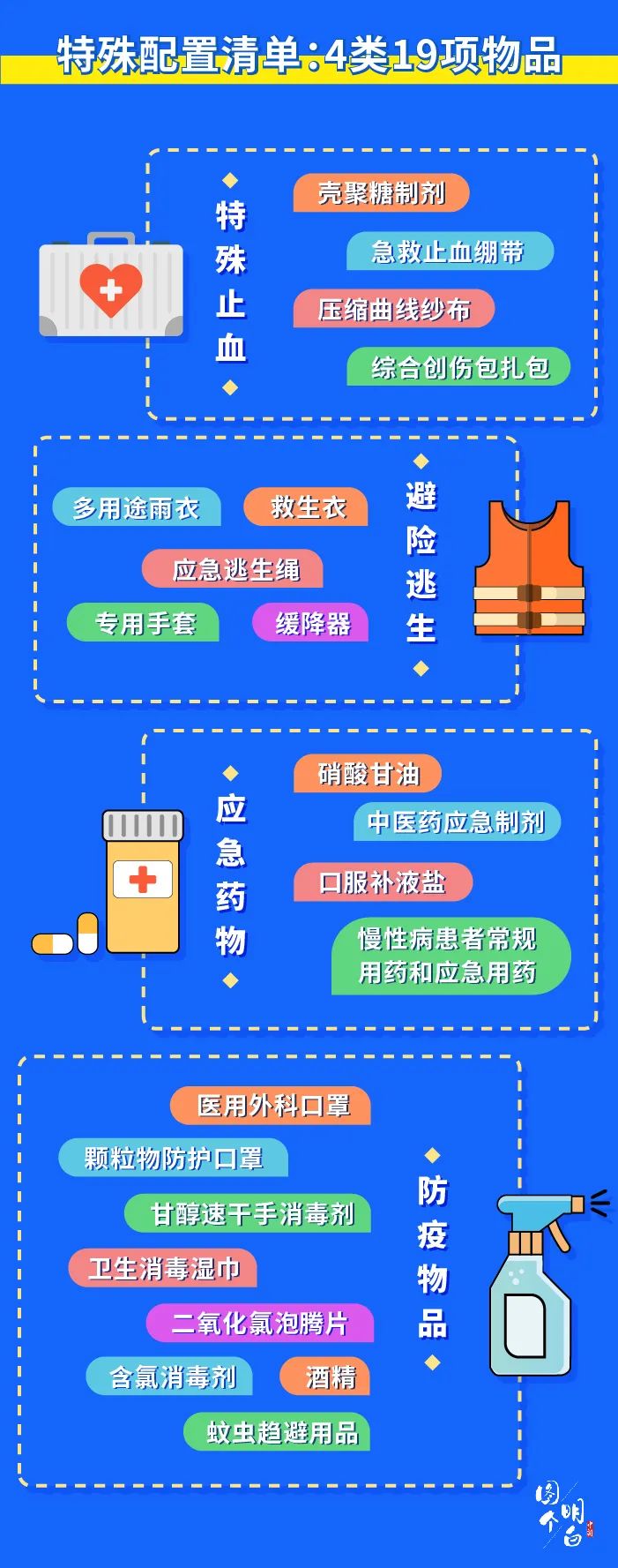 江津区|【警方提醒】照此准备家用急救箱，家人遇险多一分安全