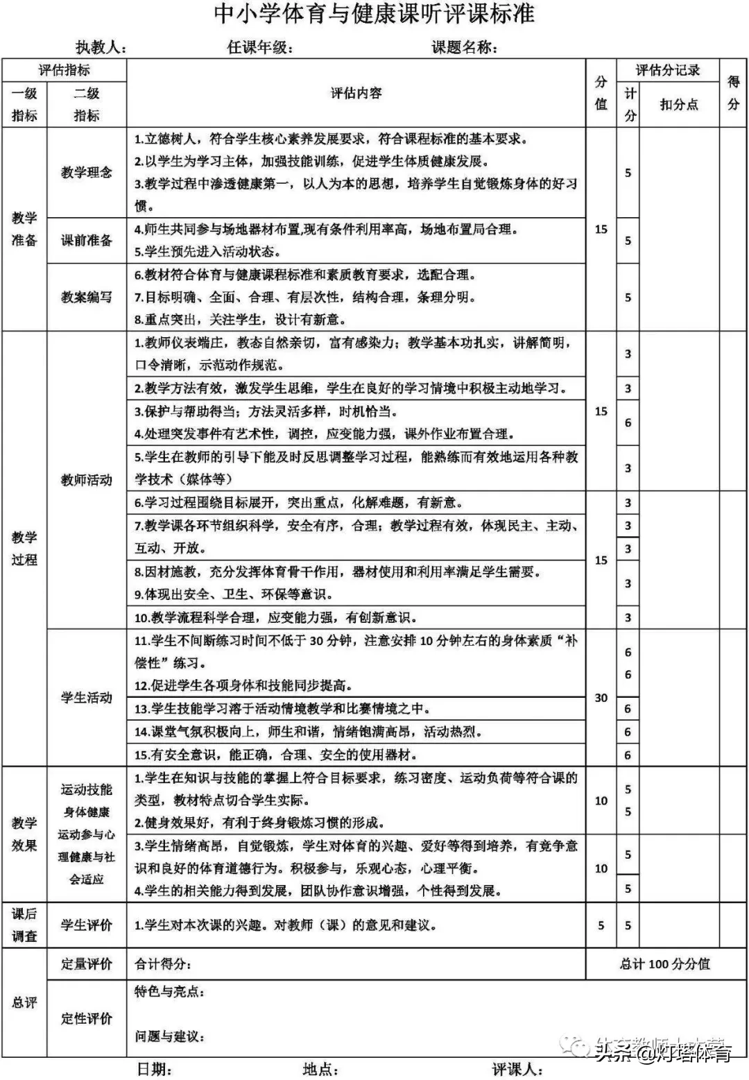 「干货」关于教师如何听评课（内附评课稿和评课标准）资料