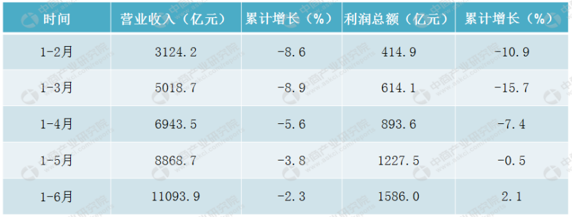 最新！341家医药企业，收入公布（附名单）