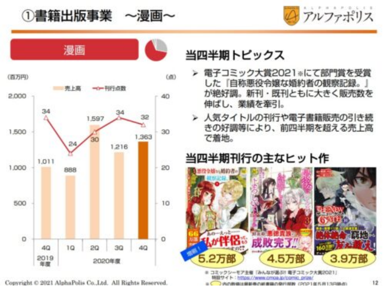 欣欣向荣的日本电子出版：七大企业均增长