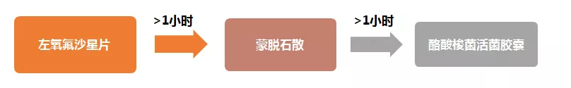 常用腹泻药弄错服用顺序,小心药效打“骨折”【浦东医生话养生】