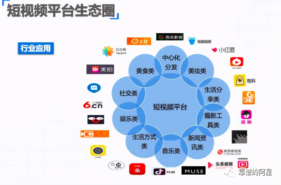 破解广告主、开发者的增量难题，移动互联网进入“SDPA”时代