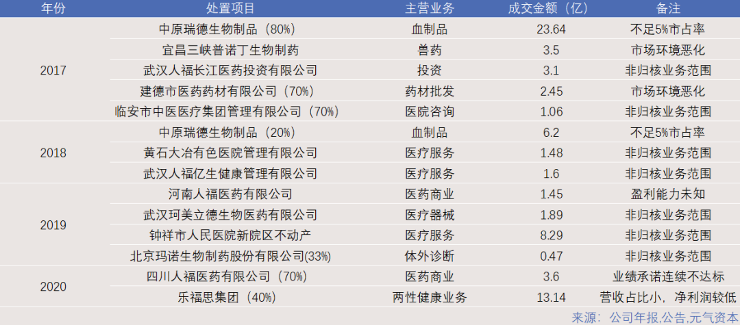 杰士邦控股权卖给高瓴等机构，人福医药回归主业之路踏实了吗？