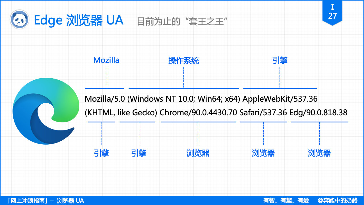 浏览器的“套娃行为”有多凶残？