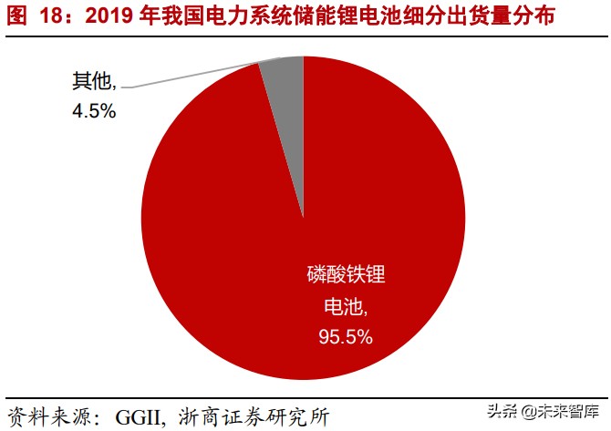 储能行业深度报告：全球能源革命主线，未来电力系统的核心资产